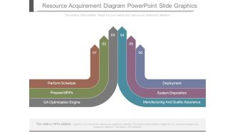 Resource Acquirement Diagram Powerpoint Slide Graphics