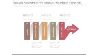 Resource Acquirement Ppt Template Presentation Powerpoint