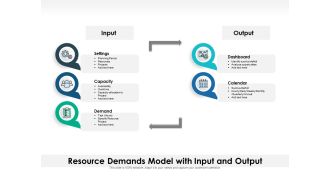 Resource Demands Model With Input And Output Ppt PowerPoint Presentation Icon Layouts PDF