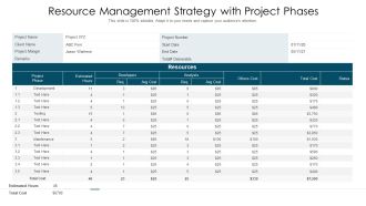 Resource Management Strategy With Project Phases Ppt PowerPoint Presentation File Backgrounds PDF