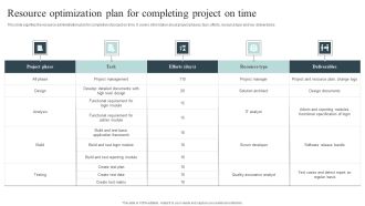 Resource Optimization Plan For Completing Project On Time Ideas PDF