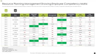 Resource Planning Management Showing Employee Competency Matrix Formats PDF