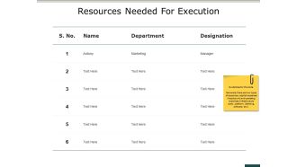 Resources Needed For Execution Ppt PowerPoint Presentation Professional Example