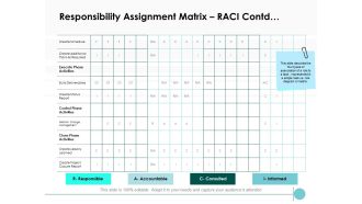 Responsibility Assignment Matrix RACI Contd Ppt PowerPoint Presentation Summary Deck