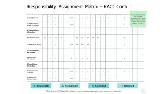 Responsibility Assignment Matrix Raci Conti Ppt PowerPoint Presentation Icon Summary