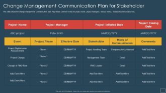 Responsibility Project Management Office Team Support Digital Company Change Management Summary PDF