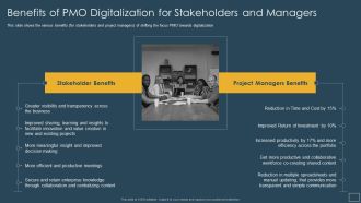 Responsibility Project Management Office Team Support Digital Company Diagrams PDF