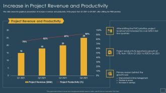 Responsibility Project Management Office Team Support Digital Company Increase In Project Clipart PDF