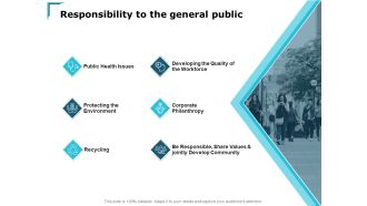 Responsibility To The General Public Ppt PowerPoint Presentation Professional Guide