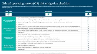 Responsible Technology Playbook Ethical Operating System OS Risk Mitigation Checklist Infographics PDF