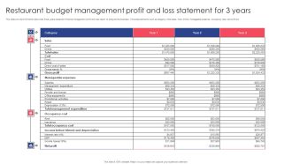 Restaurant Budget Management Profit And Loss Statement For 3 Years Microsoft PDF