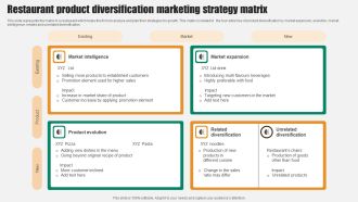 Restaurant Product Diversification Marketing Strategy Matrix Infographics PDF