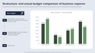 Restructure And Actual Budget Comparison Of Business Expense Portrait PDF