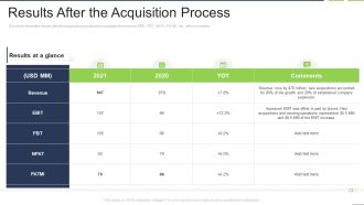 Results After The Acquisition Process Formats PDF