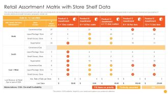 Retail Assortment Matrix With Store Shelf Data Ppt Infographic Template Example PDF