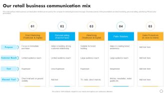 Retail Business Optimization Through Operational Excellence Strategy Our Retail Business Communication Infographics PDF