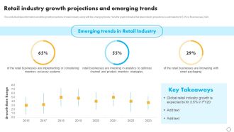 Retail Business Optimization Through Operational Excellence Strategy Retail Industry Growth Projections Professional PDF