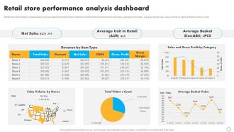 Retail Business Optimization Through Operational Excellence Strategy Retail Store Performance Analysis Portrait PDF