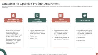 Retail Business Product Planning Procedure Strategies To Optimize Product Assortment Inspiration PDF