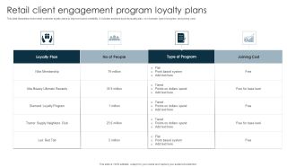 Retail Client Engagement Program Loyalty Plans Elements PDF