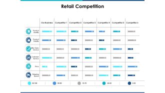 Retail Competition Ppt Powerpoint Presentation Inspiration Infographic Template