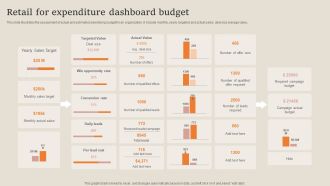 Retail For Expenditure Dashboard Budget Designs PDF