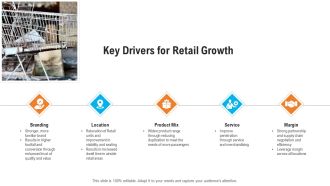 Retail Industry Outlook Key Drivers For Retail Growth Rules PDF
