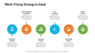 Retail Industry Outlook Which Pricing Strategy To Adopt Designs PDF