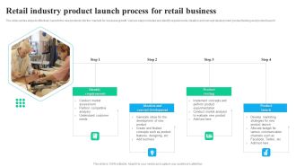 Retail Industry Product Launch Process For Retail Business Topics PDF