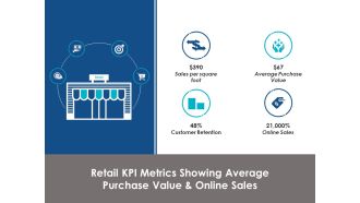Retail Kpi Metrics Showing Average Purchase Value And Online Sales Ppt Powerpoint Presentation File Master Slide