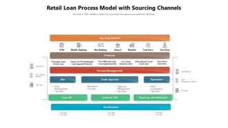 Retail Loan Process Model With Sourcing Channels Ppt PowerPoint Presentation Layouts Images PDF