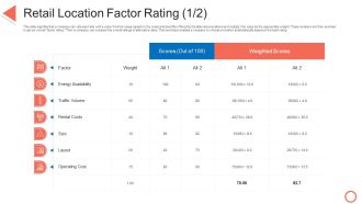 Retail Location Factor Rating Cost STP Approaches In Retail Marketing Graphics PDF