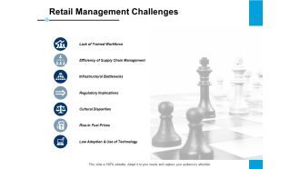 Retail Management Challenges Slide Regulatory Implications Ppt PowerPoint Presentation Gallery Background Designs