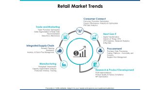 Retail Market Trends Ppt Powerpoint Presentation Summary Layout
