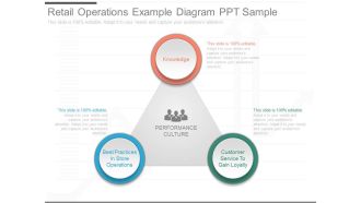 Retail Operations Example Diagram Ppt Sample