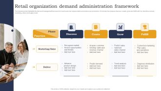 Retail Organization Demand Administration Framework Download PDF