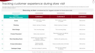 Retail Outlet Experience Optimization Playbook Tracking Customer Experience During Store Visit Themes PDF