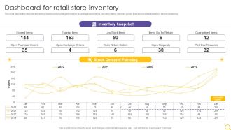 Retail Outlet Operational Efficiency Analytics Dashboard For Retail Store Inventory Summary PDF