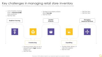 Retail Outlet Operational Efficiency Analytics Key Challenges In Managing Retail Store Inventory Formats PDF