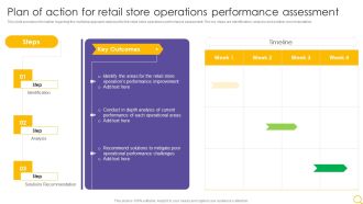 Retail Outlet Operational Efficiency Analytics Plan Of Action For Retail Store Operations Performance Summary PDF