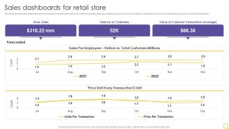 Retail Outlet Operational Efficiency Analytics Sales Dashboards For Retail Store Inspiration PDF
