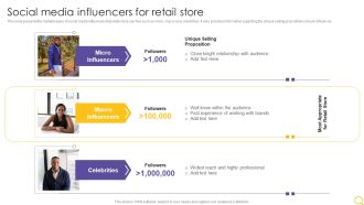 Retail Outlet Operational Efficiency Analytics Social Media Influencers For Retail Store Designs PDF