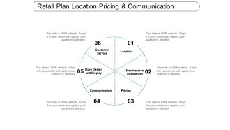 Retail Plan Location Pricing And Communication Ppt PowerPoint Presentation Microsoft