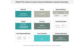 Retail Pos System Invoices Payment Methods Customer Spending Ppt PowerPoint Presentation Show Graphics Pictures