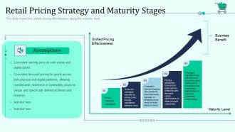 Retail Pricing Strategy And Maturity Stages Retail Outlet Positioning And Merchandising Approaches Designs PDF