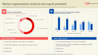 Retail Production Business Profile Market Segmentation Analysis And Export Potential Introduction PDF
