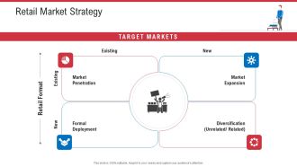 Retail Sector Analysis Retail Market Strategy Ppt Infographics Example Topics PDF