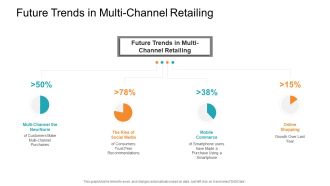 Retail Sector Introduction Future Trends In Multi Channel Retailing Infographics PDF