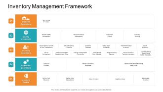 Retail Sector Introduction Inventory Management Framework Designs PDF