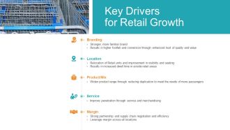 Retail Sector Introduction Key Drivers For Retail Growth Download PDF